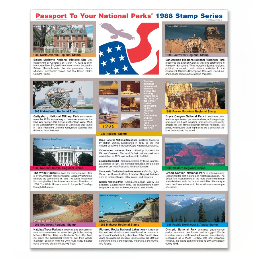 1988 Passport Stamp Set