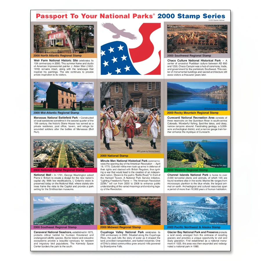 2000 Passport Stamp Set